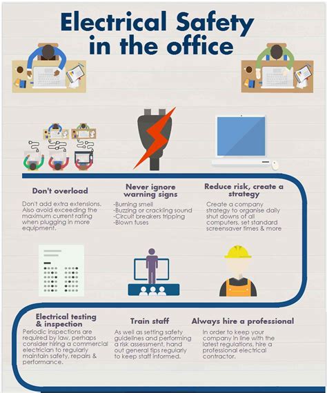 electrical hazards in office