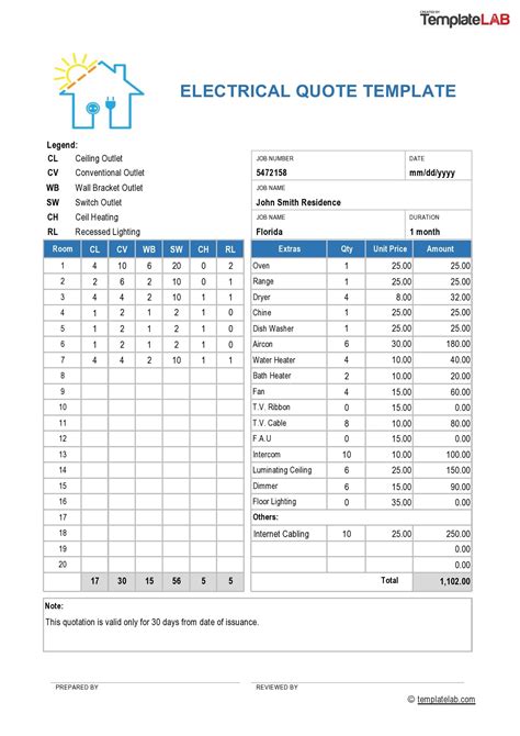 Electrical House Wiring Quotation