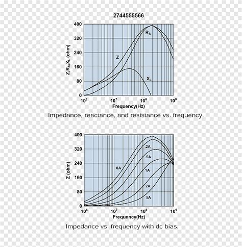 Electrical Interference Ferrites