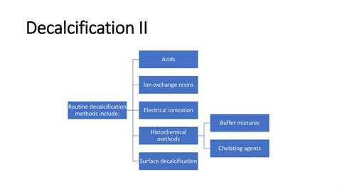 Electrical Ionization Decalcification