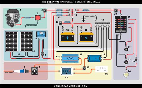 Electrical Kit For Van Conversion