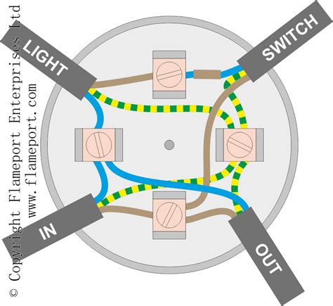 Electrical Lighting Junction