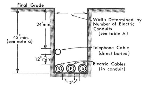 Electrical Lines Depth