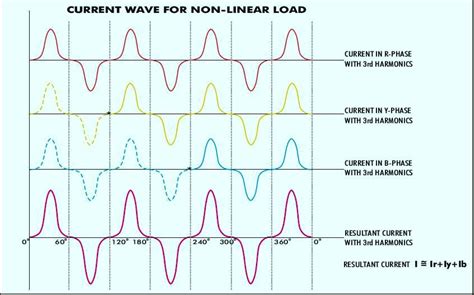 Electrical Load Non Examples