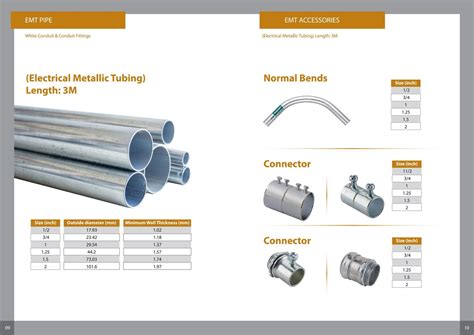 Electrical Materials Co