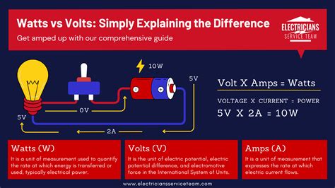 Electrical Meaning Volts