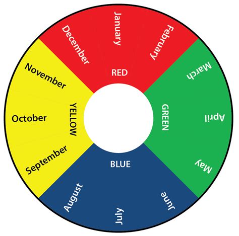 Electrical Monthly Color Code