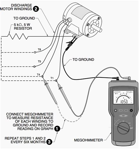 Electrical Motor Insulation Test
