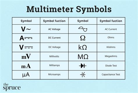 Electrical Multimeter Symbols