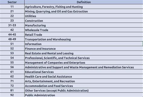 Electrical Naics Code