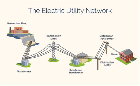 Electrical Network
