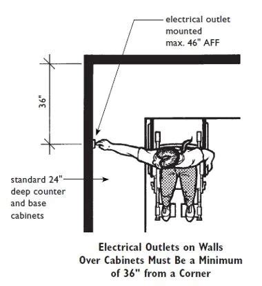 Electrical Outlet Accessibility