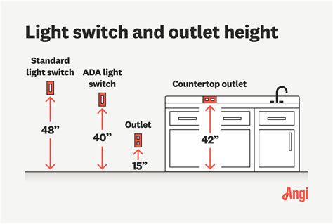 Electrical Outlet Mounting Height Code
