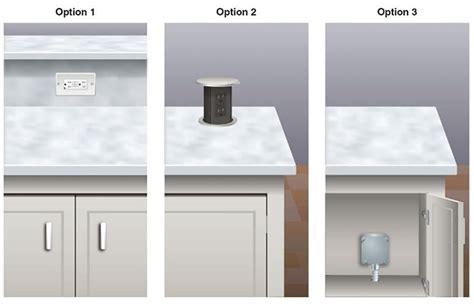 Electrical Outlet On Island Code