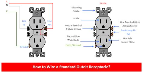 Electrical Outlet Wiring Basics