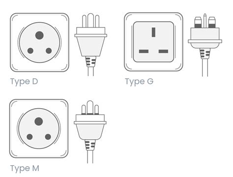 Electrical Outlets Botswana