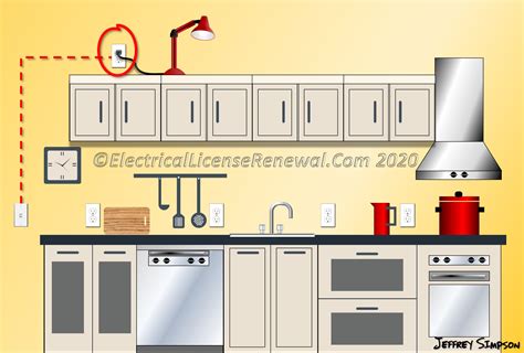 Electrical Outlets In Kitchen Code