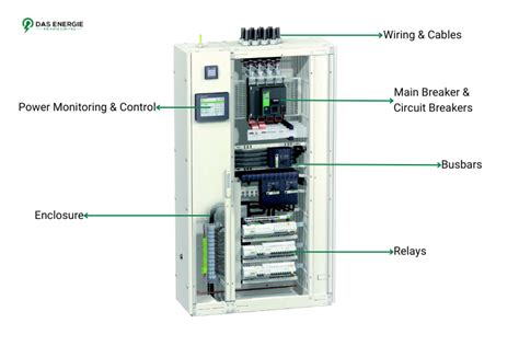 Electrical Panel Components