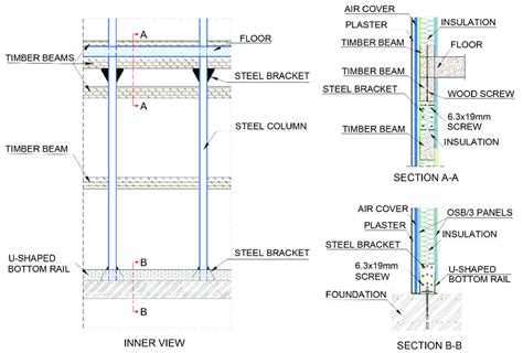 Electrical Panel In Shear Wall