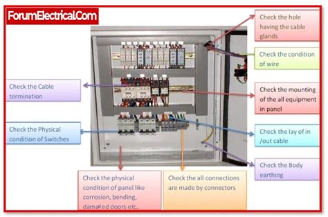 Electrical Panel Testing Procedure