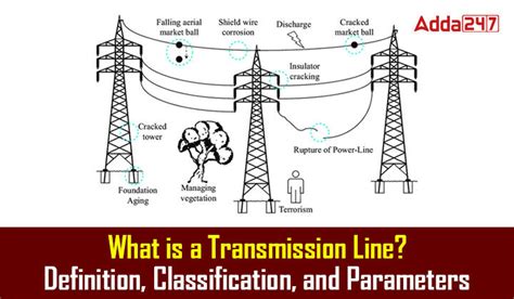 Electrical Parameters Meaning
