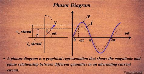 Electrical Phasor Diagram