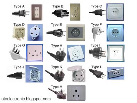 Electrical Plug And Socket Connectors