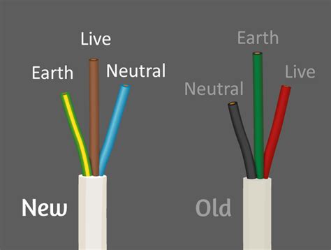 electrical plug colour code