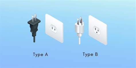 Electrical Plug Types In Canada