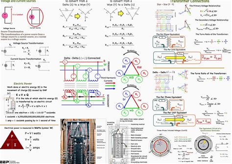 Electrical Power Engineering Notes