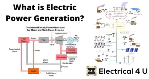 Electrical Power Generation Meaning