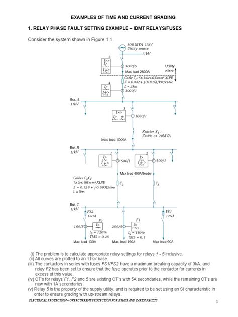 Electrical Protection Grading