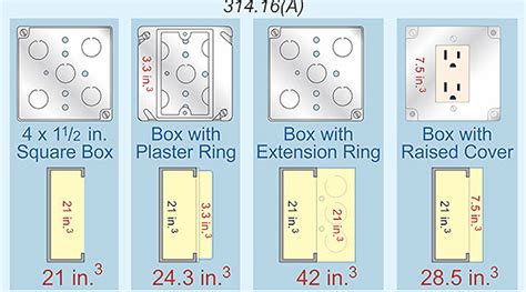 Electrical Pull Box Size Calculator