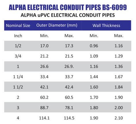 electrical pvc conduit sizes chart