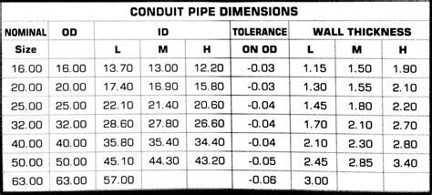 Electrical Pvc Pipe Size