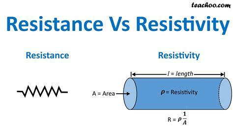 electrical resistance vs resistivity