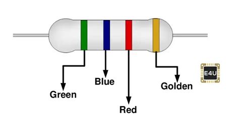 Electrical Resistor Example