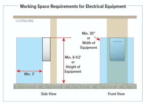 Electrical Room Requirements Philippines
