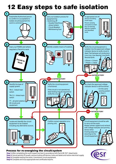 electrical safe isolation procedure template