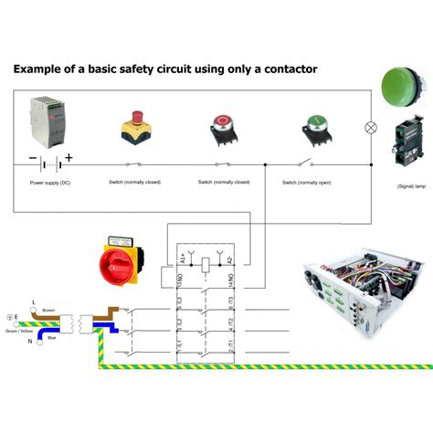 Electrical Safety Circuit Categories