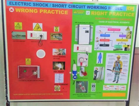 Electrical Safety Display Board