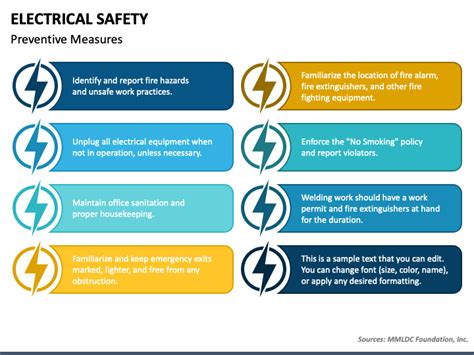 Electrical Safety Precautions Ppt