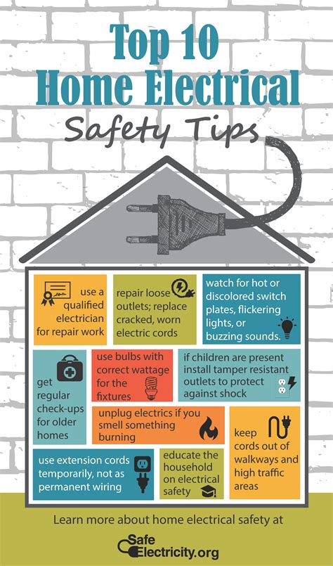 electrical safety tips at home