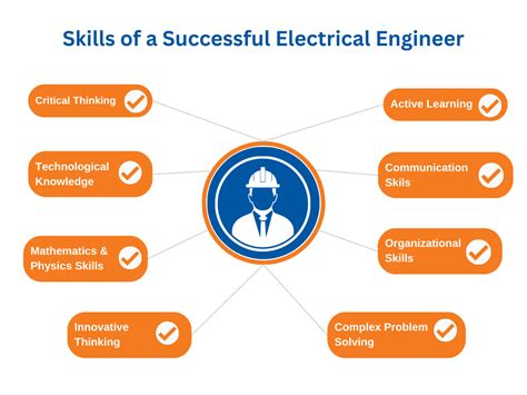electrical skills