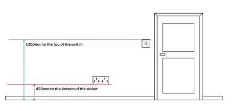 Electrical Socket Minimum Height