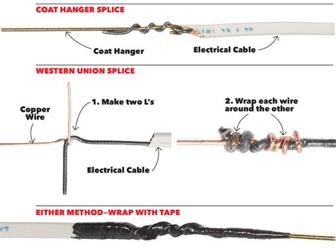 Electrical Splice Connector Types