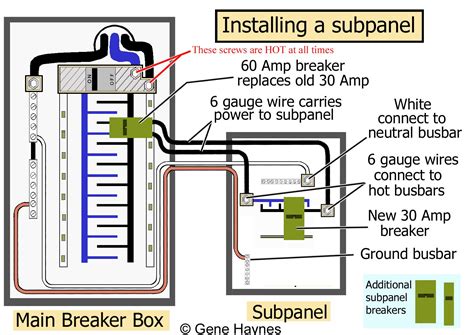 Electrical Sub Panel Diagram