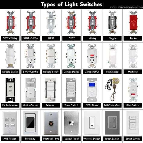 Electrical Switch And Types