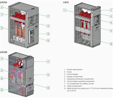 Electrical Switchgear Specifications