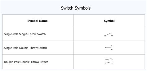 Electrical Symbol For Transfer Switch